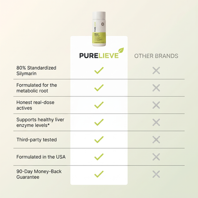 Purelieve® Milk Thistle — Daily Liver Support