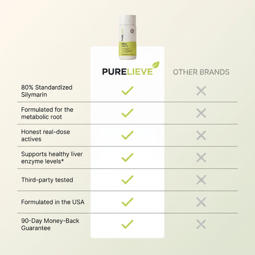 Purelieve® Milk Thistle — Daily Liver Support
