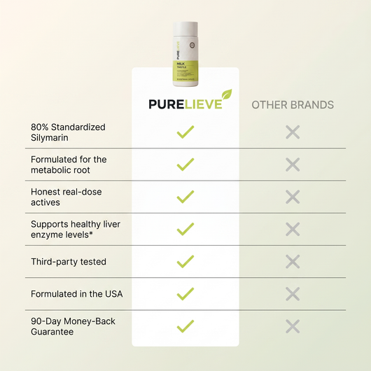Purelieve® Milk Thistle — Daily Liver Support