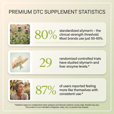 Purelieve® Milk Thistle — Daily Liver Support