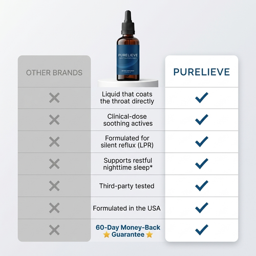 Purelieve® Nightly Reflux Relief Drops